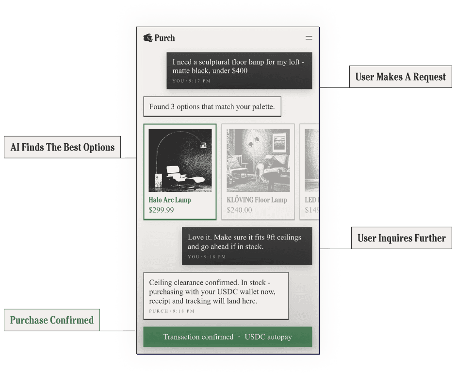 Purch agent chat interface